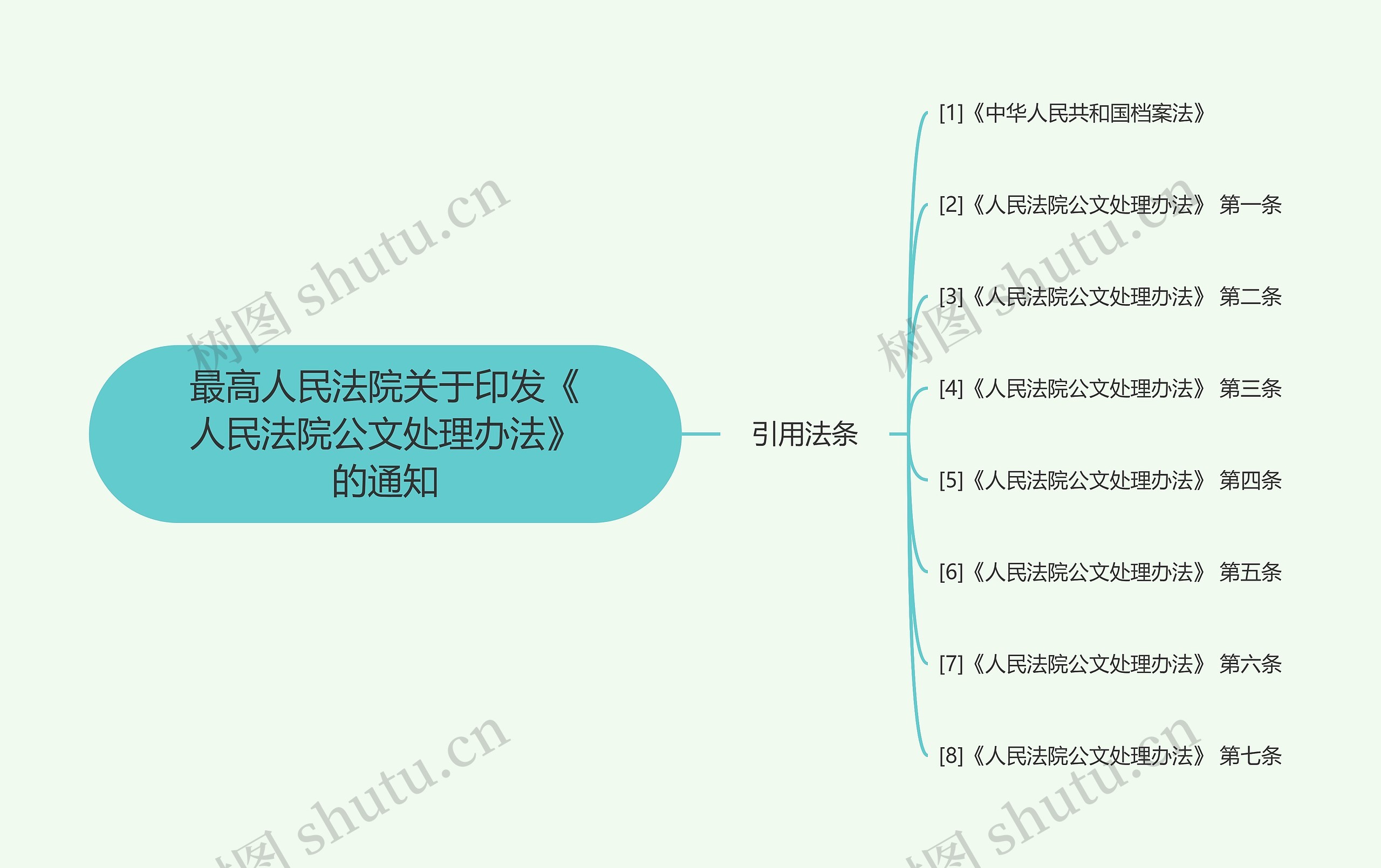 最高人民法院关于印发《人民法院公文处理办法》的通知