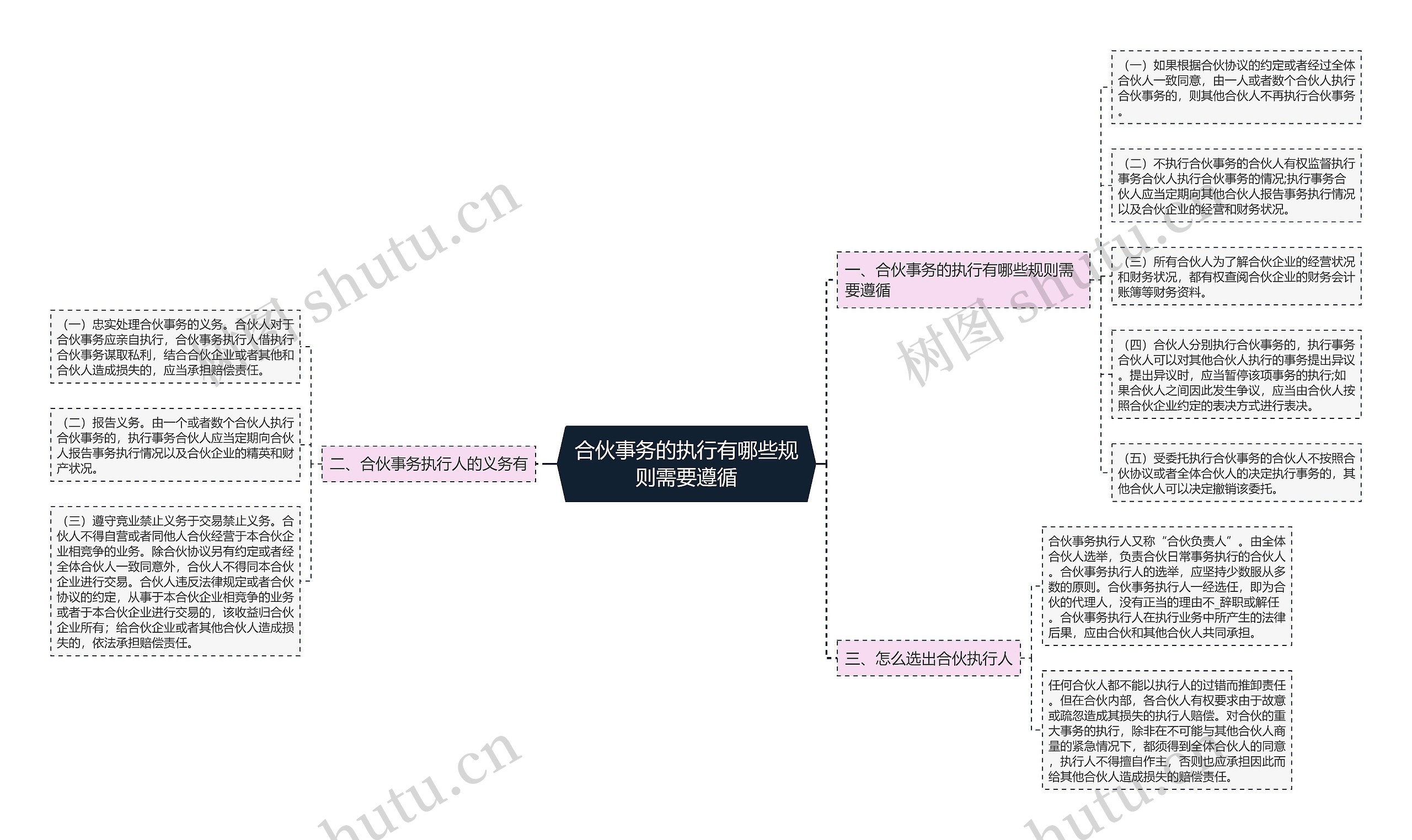 合伙事务的执行有哪些规则需要遵循