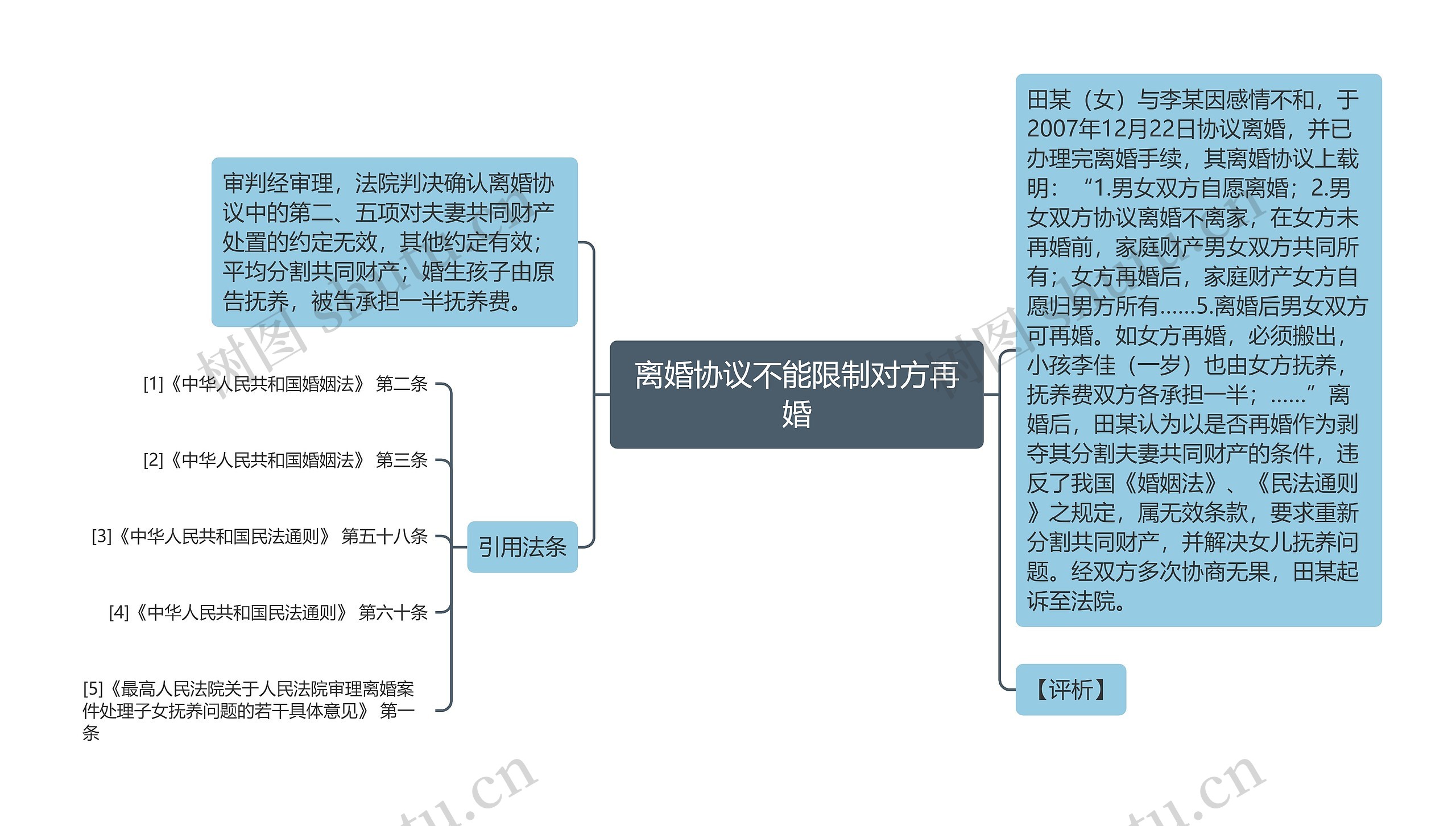 离婚协议不能限制对方再婚