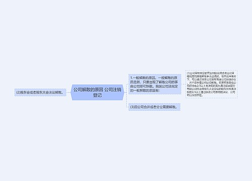 公司解散的原因 公司注销登记