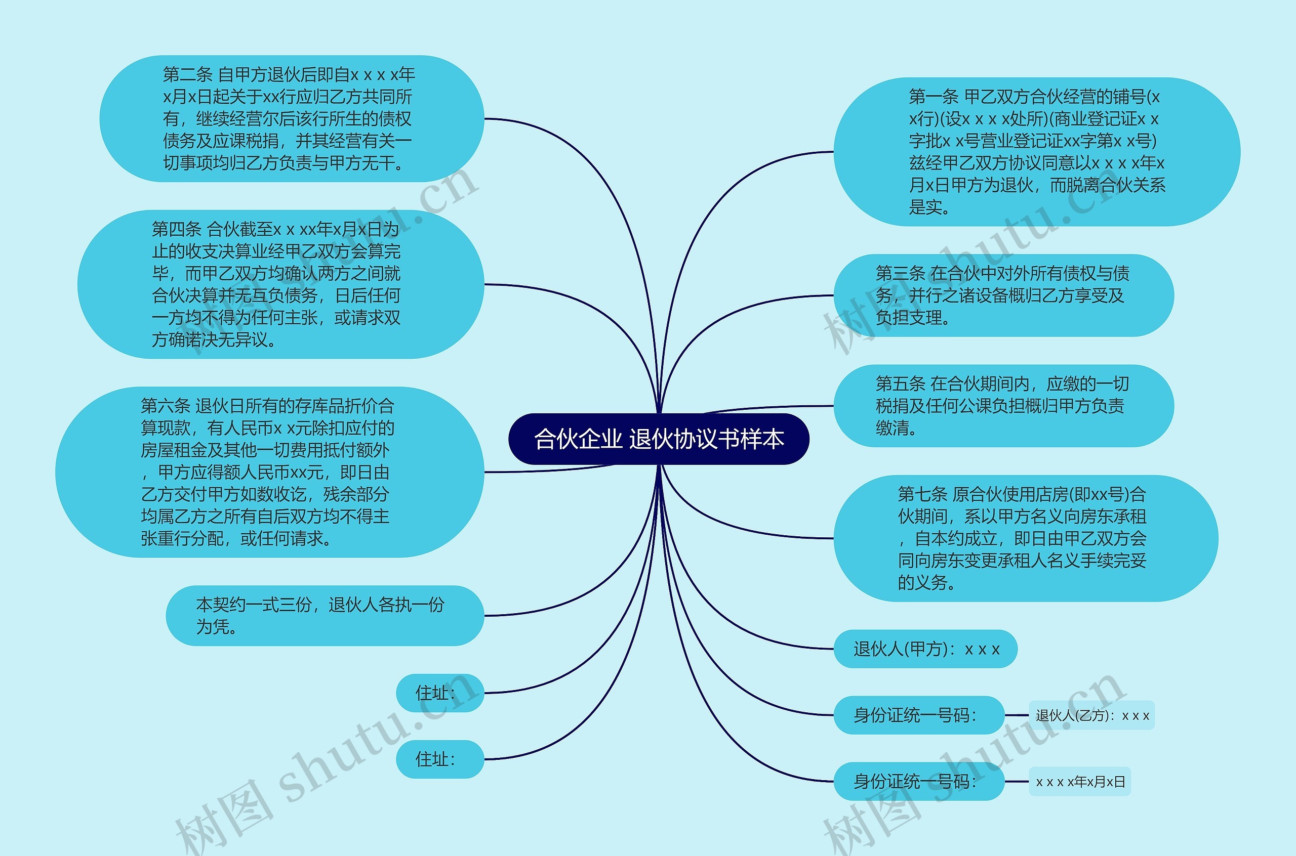 合伙企业 退伙协议书样本思维导图