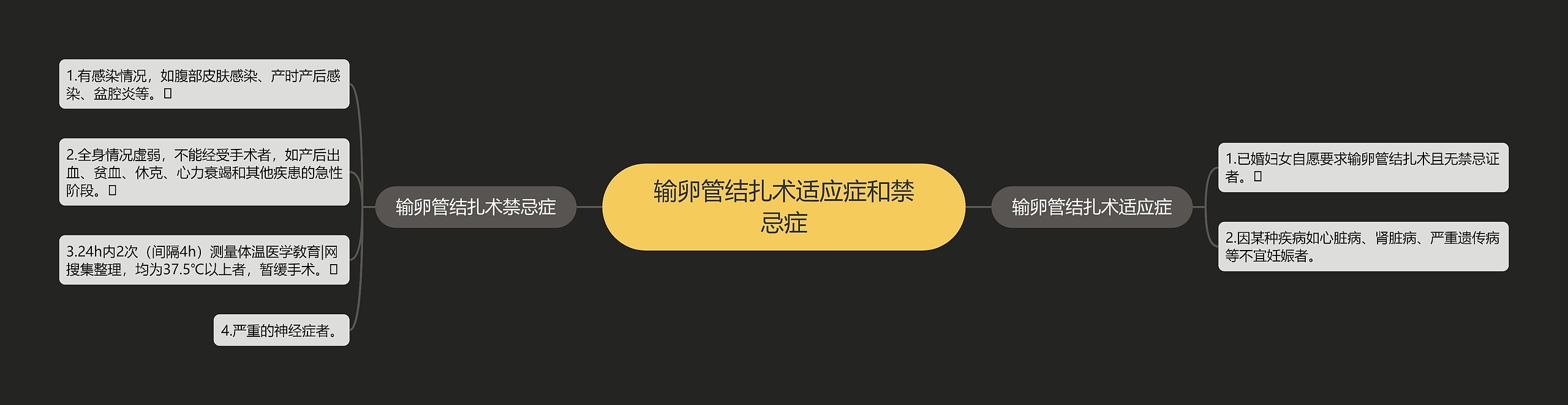 输卵管结扎术适应症和禁忌症思维导图