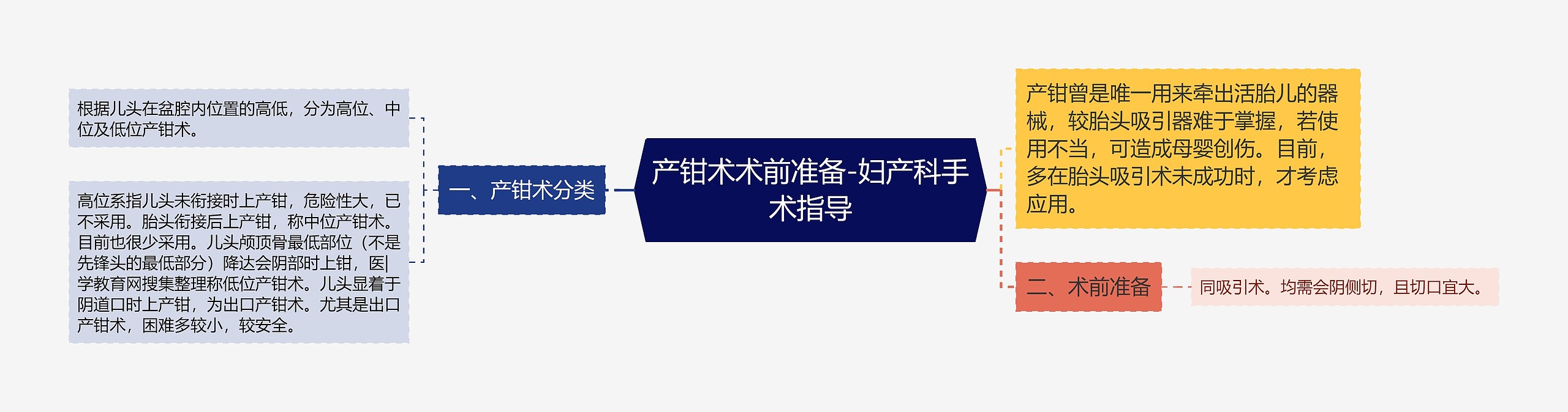 产钳术术前准备-妇产科手术指导 产钳术术前准备-妇产科手术指导