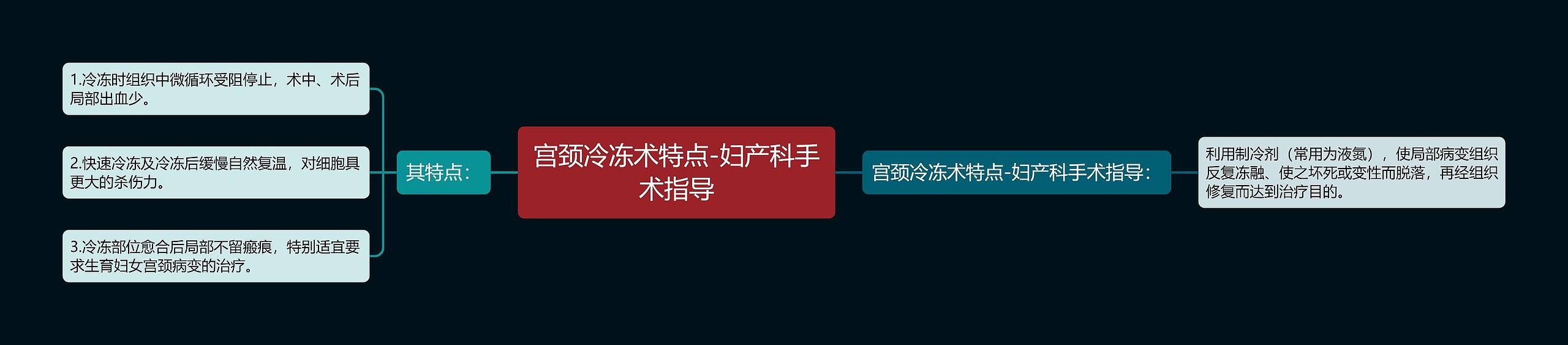 宫颈冷冻术特点-妇产科手术指导