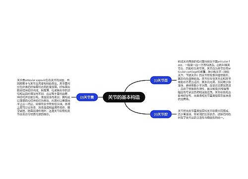 关节的基本构造