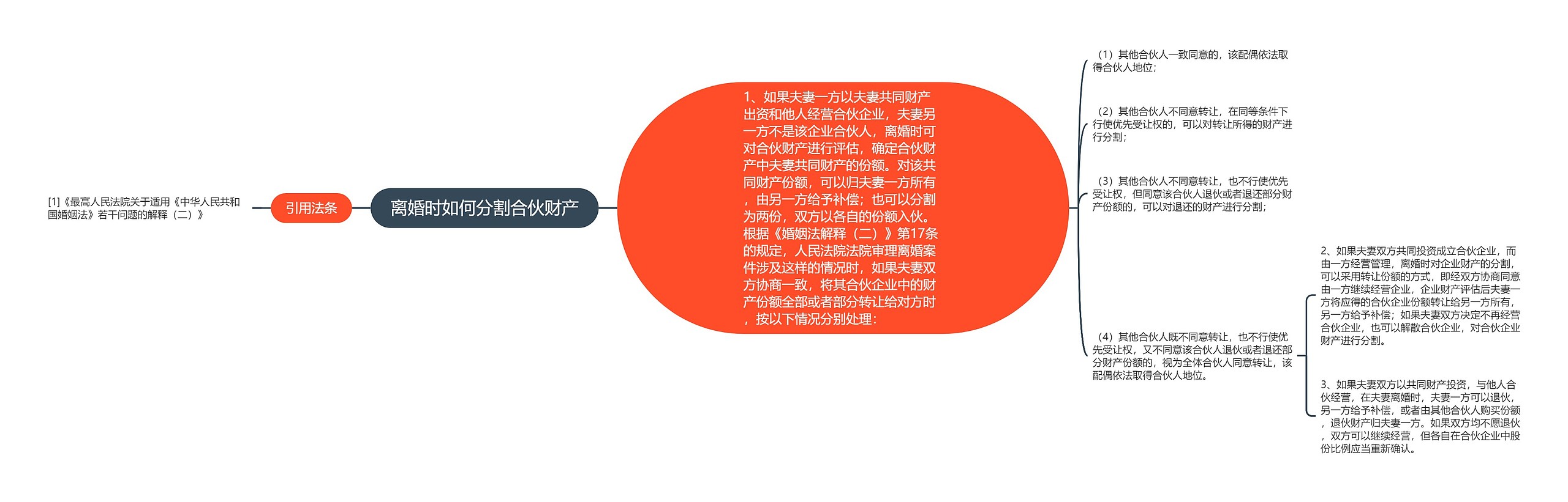 离婚时如何分割合伙财产