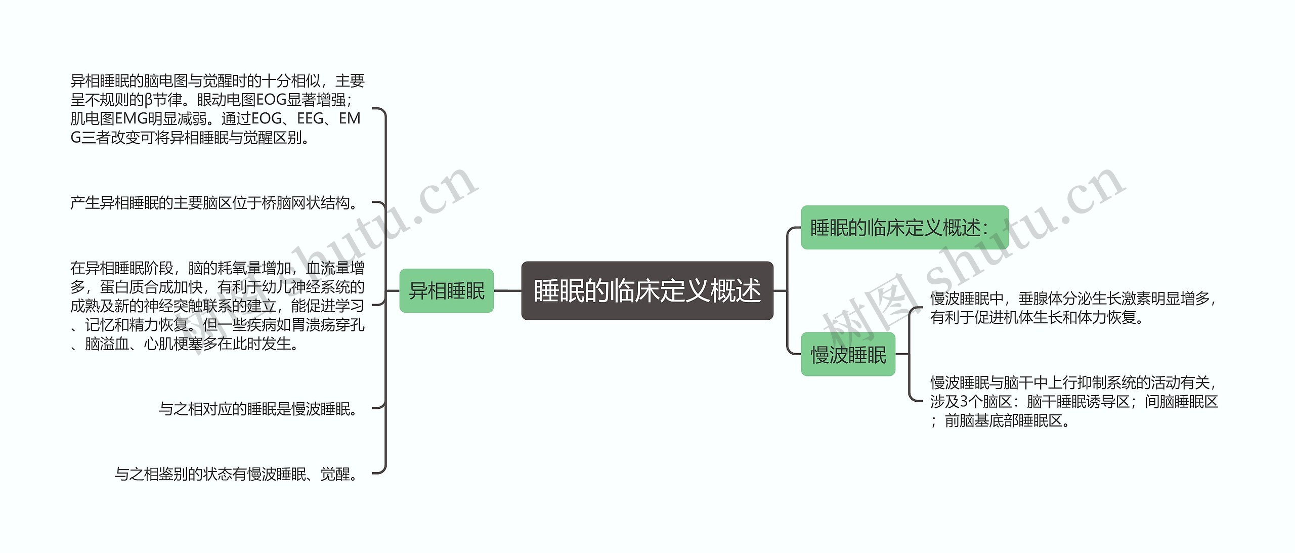 睡眠的临床定义概述