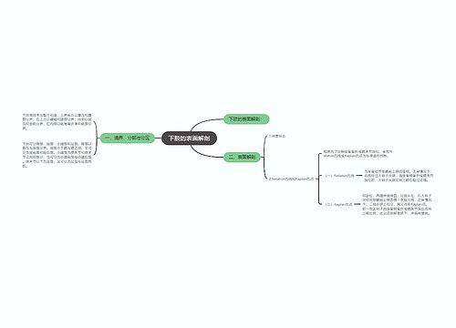 下肢的表面解剖