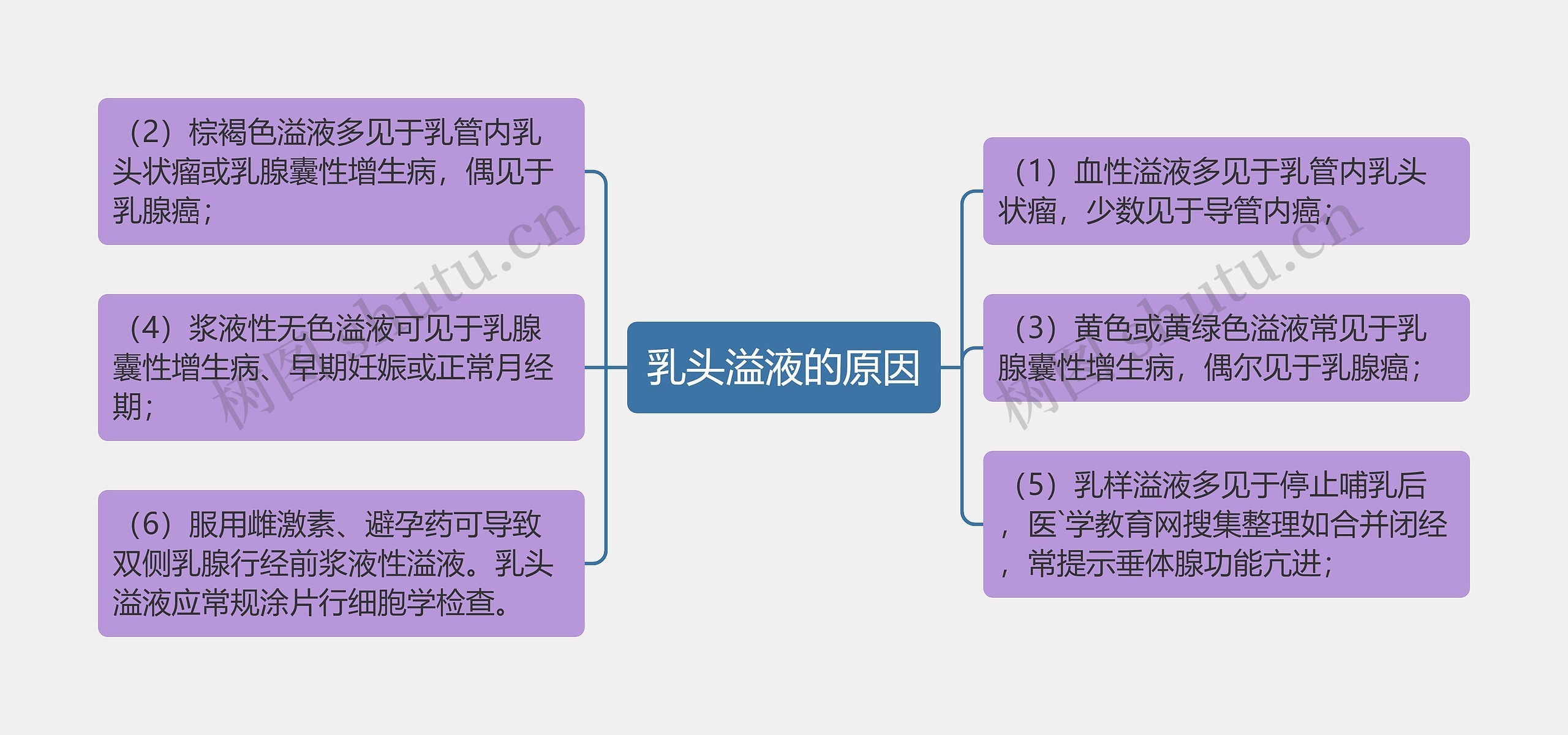 乳头溢液的原因 乳头溢液的原因