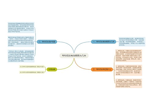 专利权的有效期限为几年