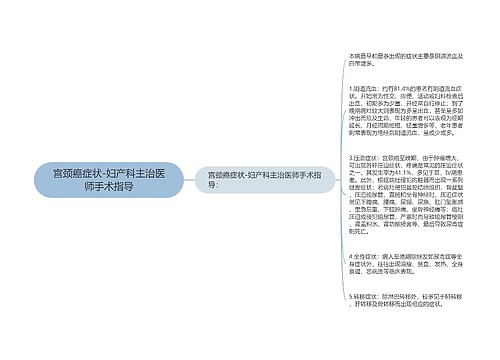 宫颈癌症状-妇产科主治医师手术指导