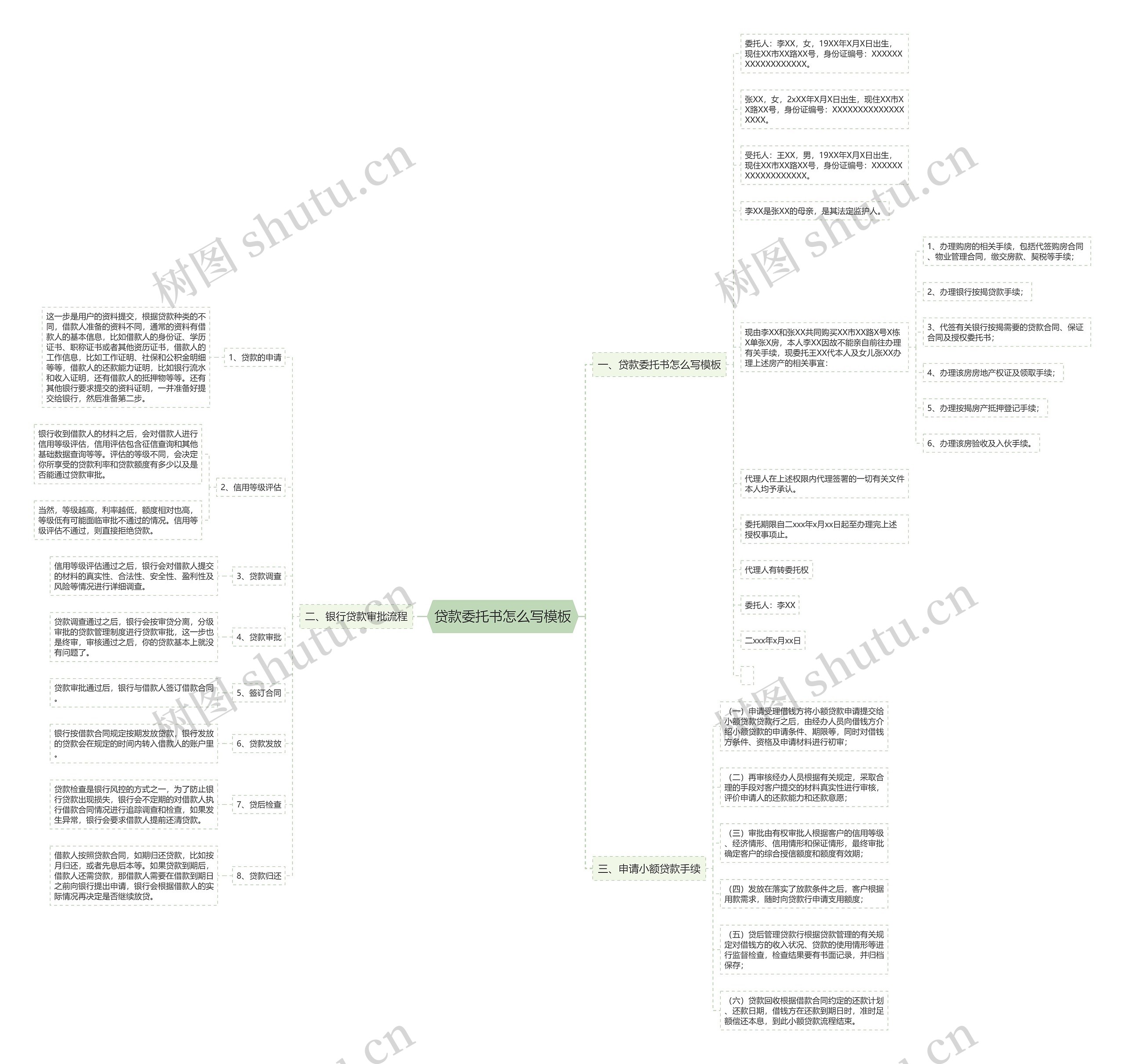 贷款委托书怎么写思维导图