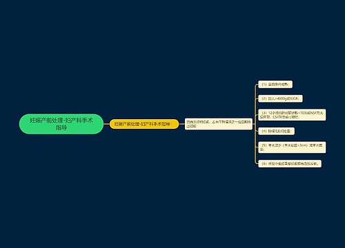 妊娠产前处理-妇产科手术指导