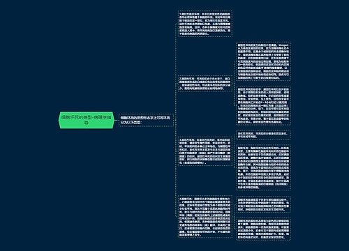 细胞坏死的类型-病理学指导