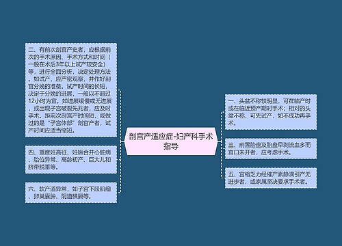 剖宫产适应症-妇产科手术指导