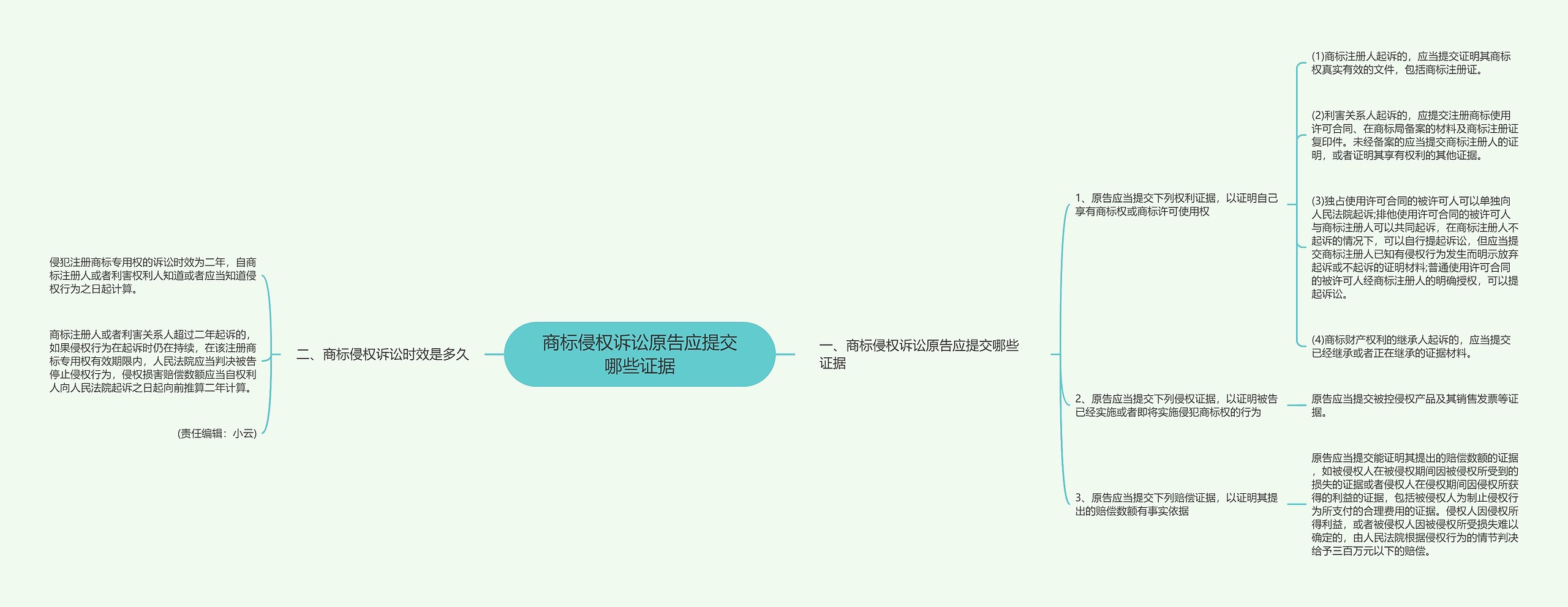 商标侵权诉讼原告应提交哪些证据