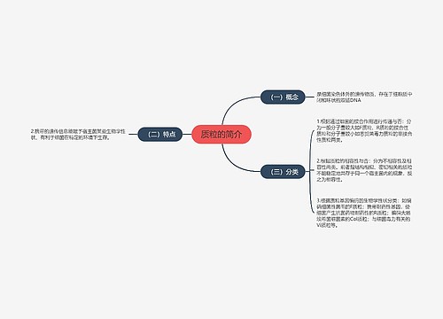 质粒的简介