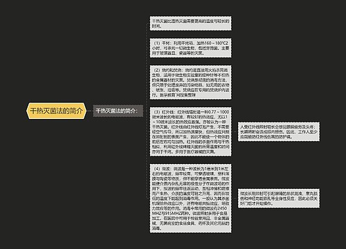 干热灭菌法的简介