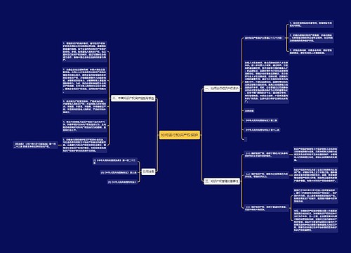 如何进行知识产权保护