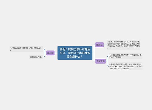 会阴Ⅰ度裂伤修补术的适应证、禁忌证及术前准备分别是什么？