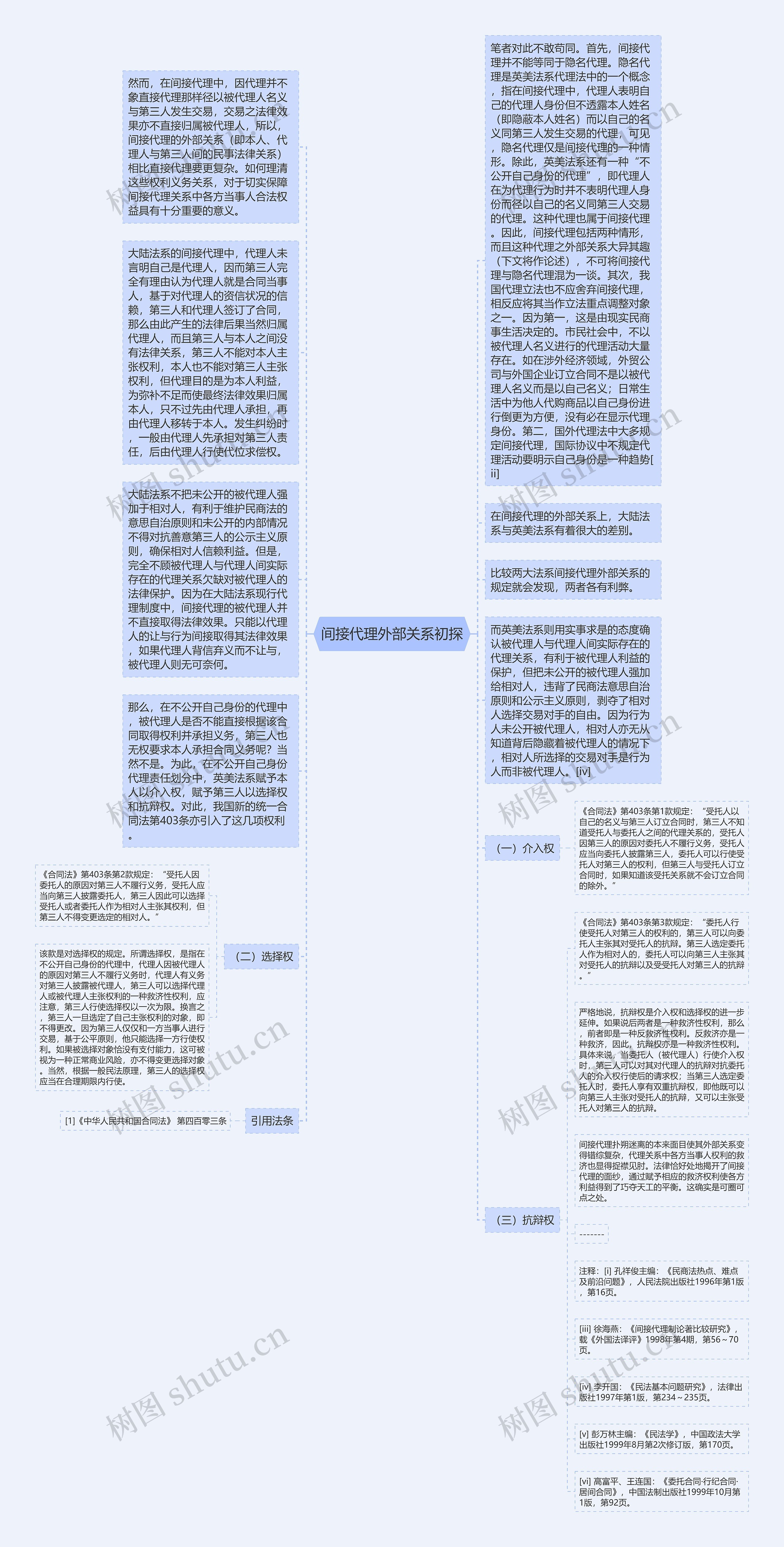 间接代理外部关系初探