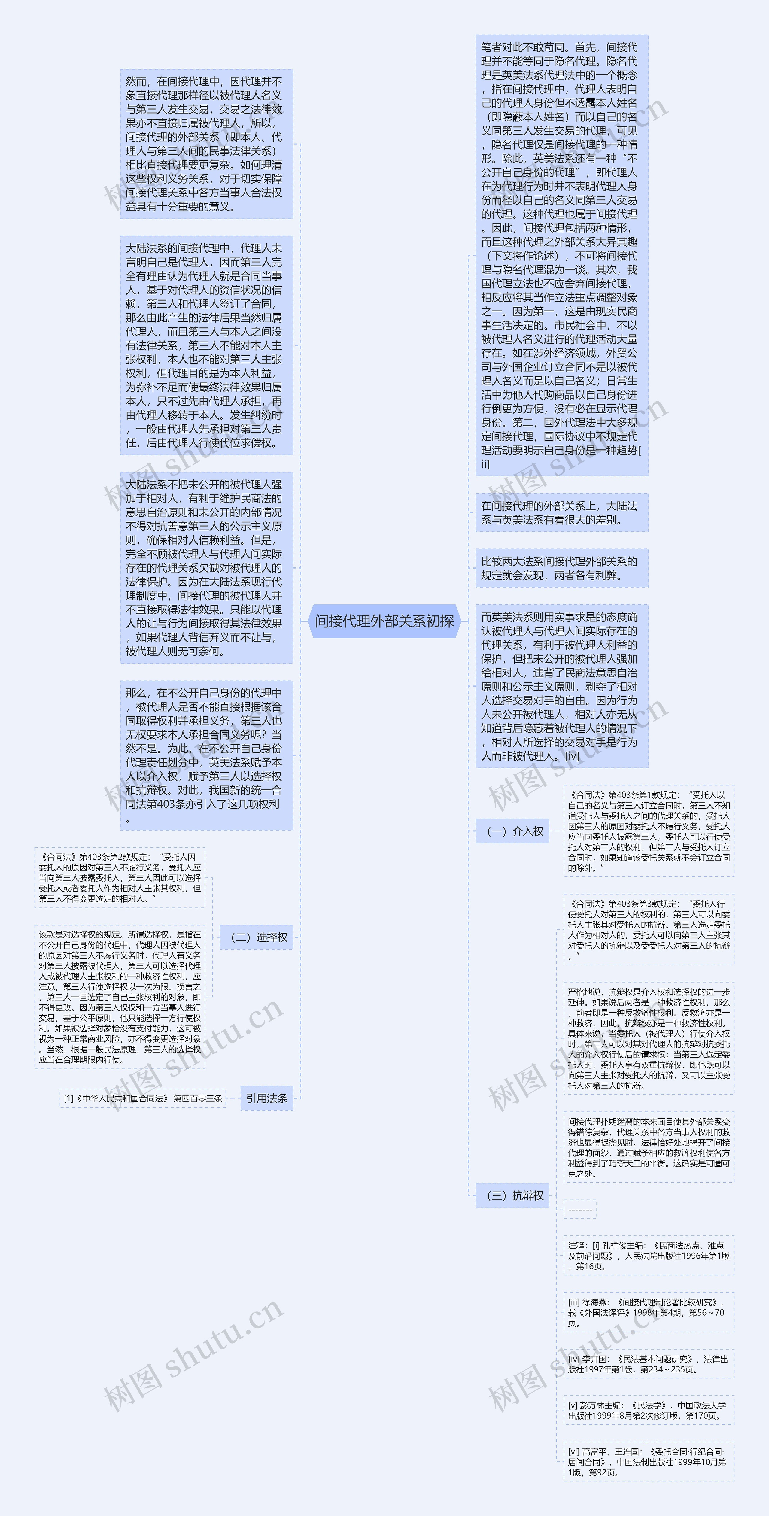 间接代理外部关系初探思维导图