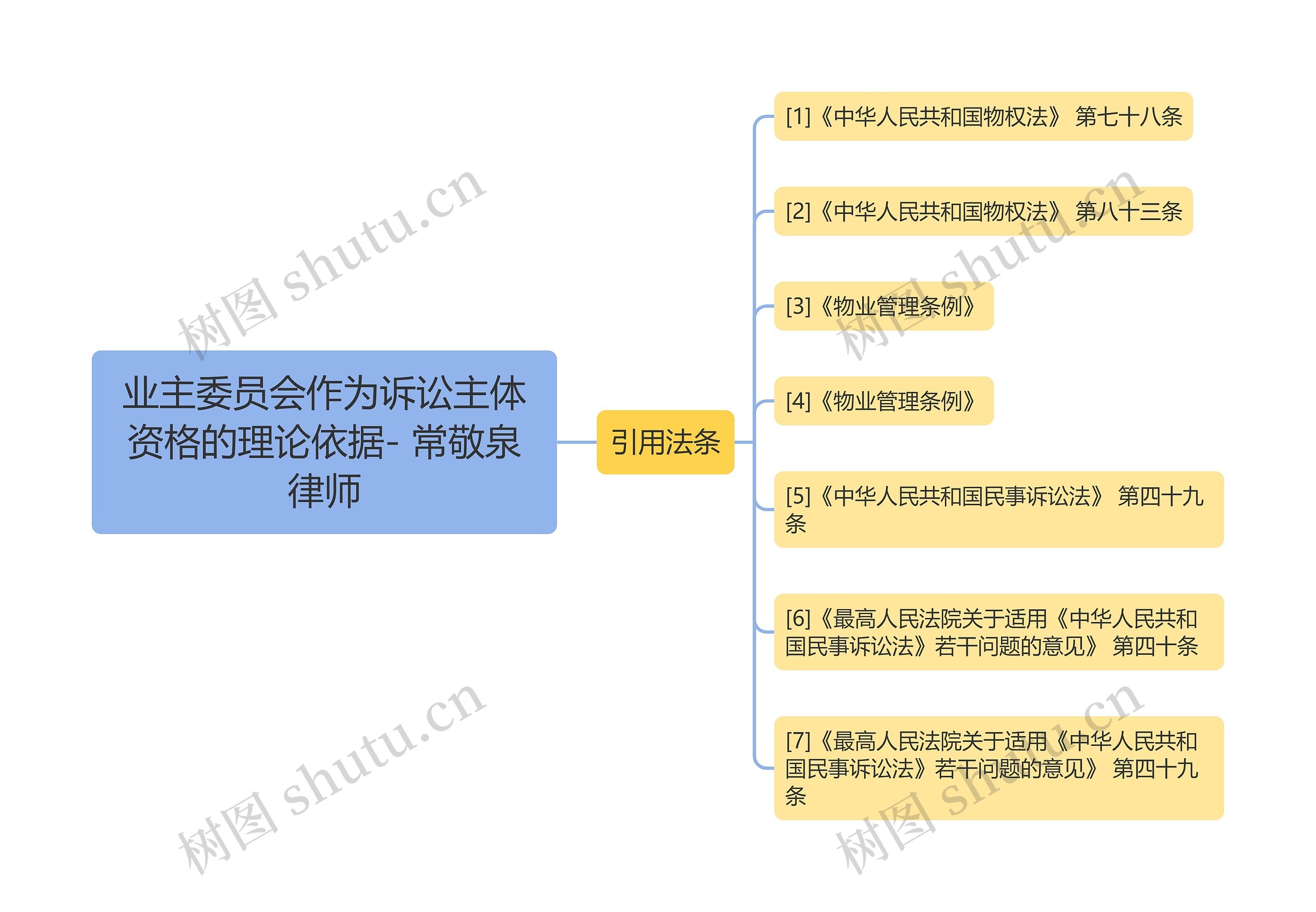 业主委员会作为诉讼主体资格的理论依据- 常敬泉律师