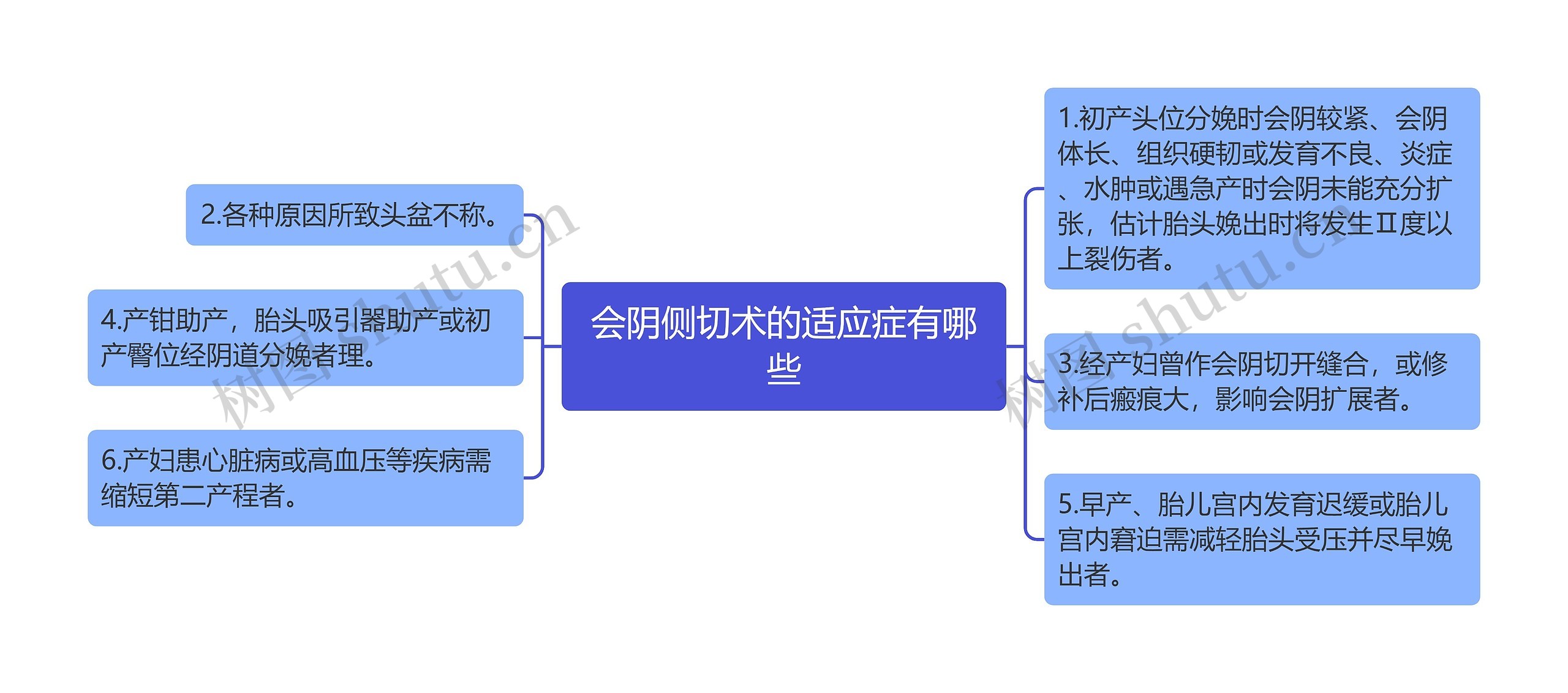 会阴侧切术的适应症有哪些