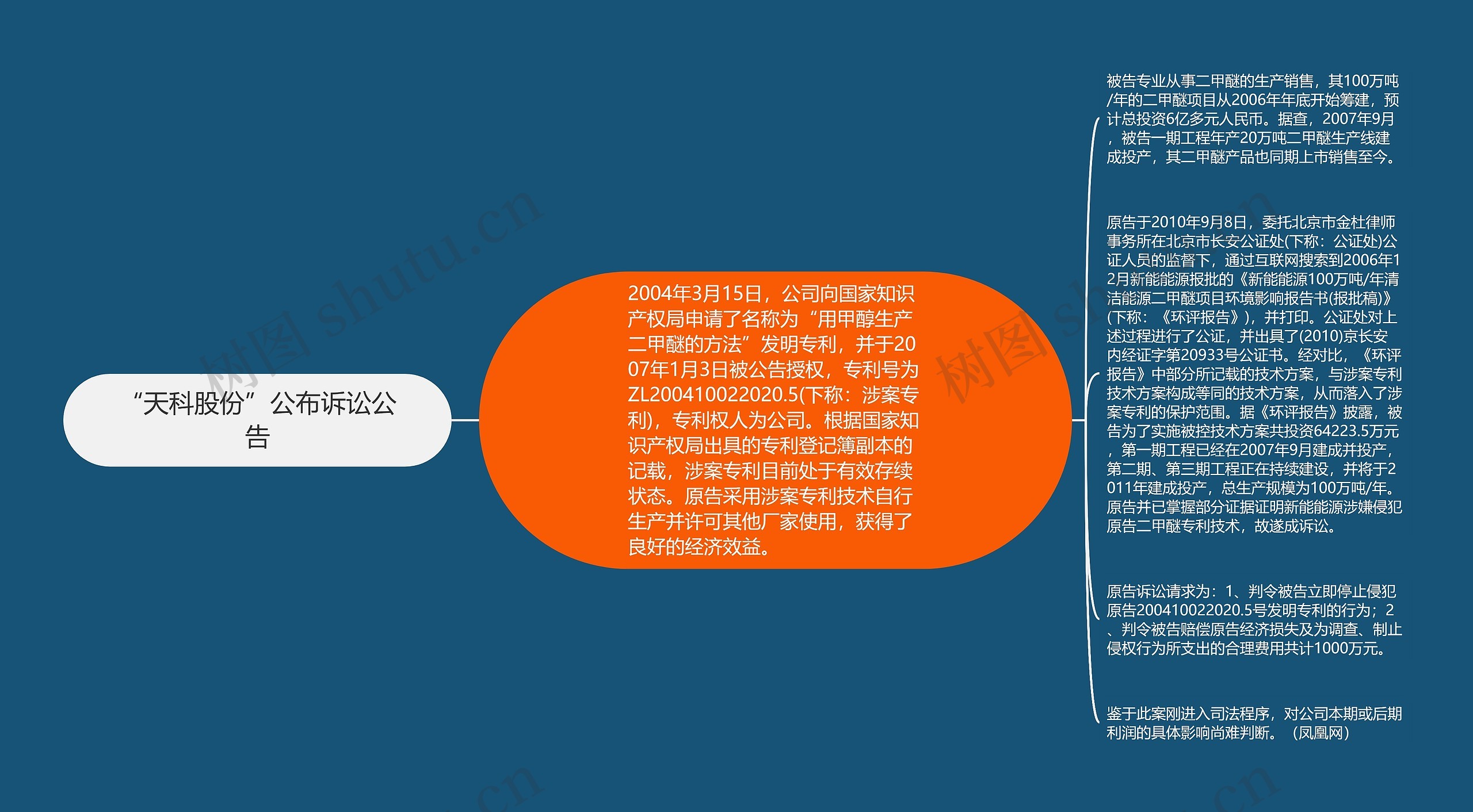 “天科股份”公布诉讼公告