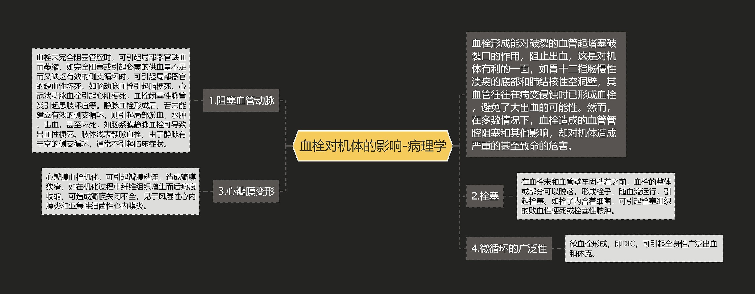 血栓对机体的影响-病理学 血栓对机体的影响-病理学