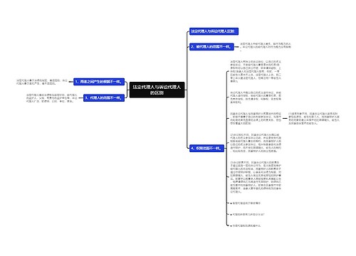 法定代理人与诉讼代理人的区别