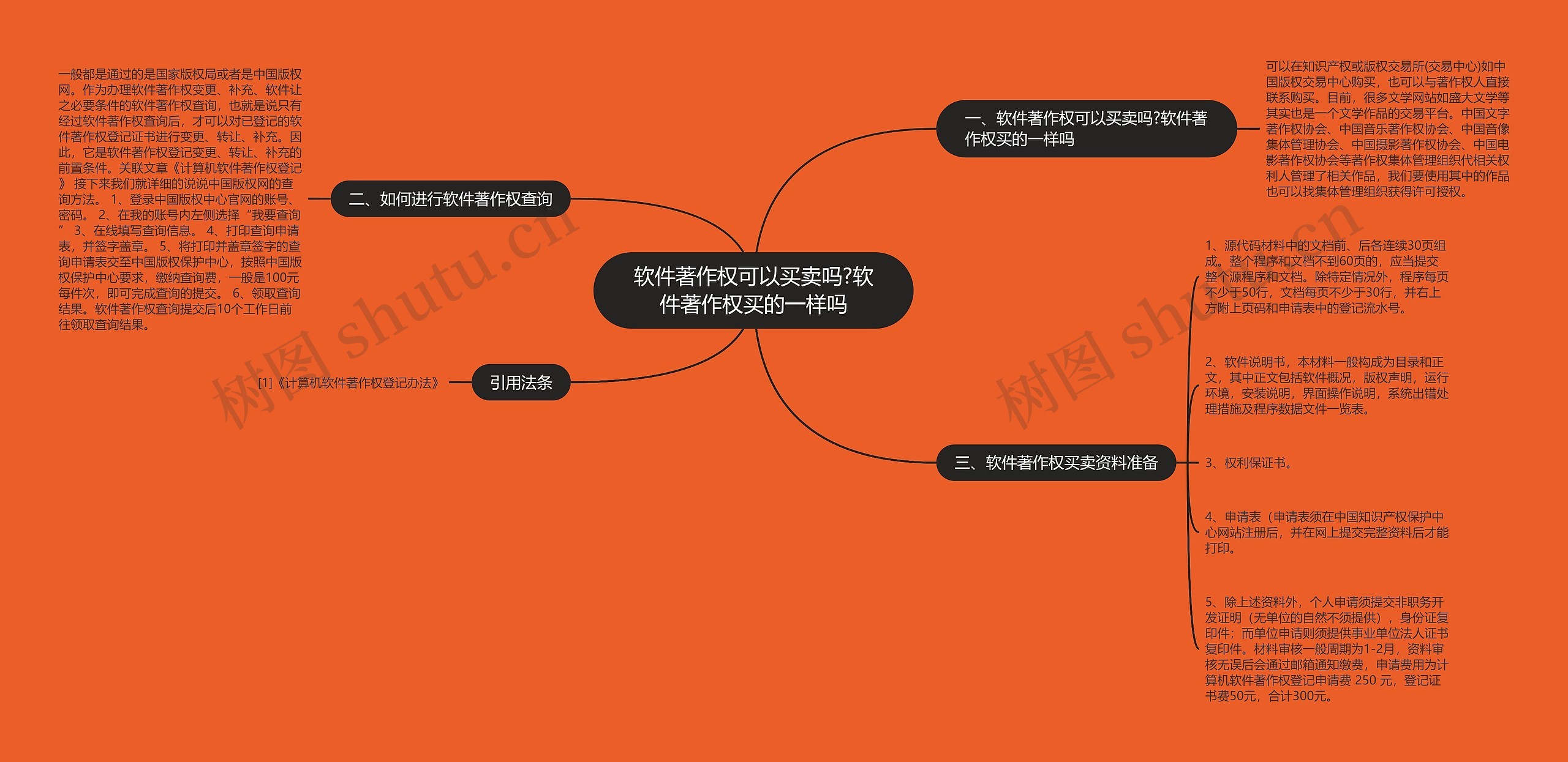 软件著作权可以买卖吗?软件著作权买的一样吗思维导图