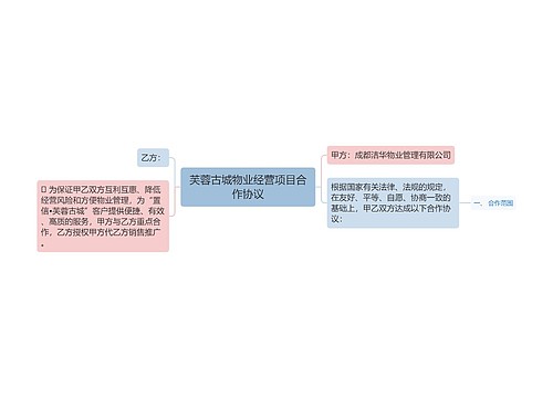 芙蓉古城物业经营项目合作协议