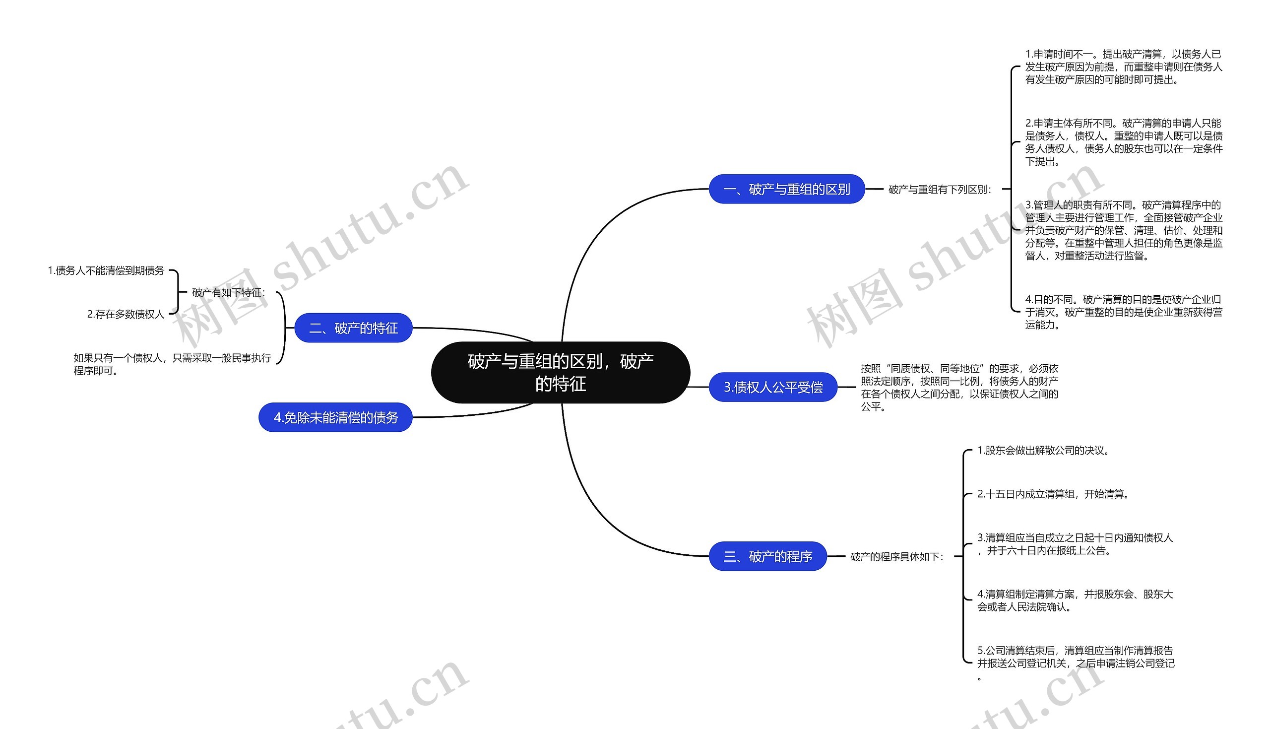 破产与重组的区别,破产的特征 破产与重组的区别,破产的特征