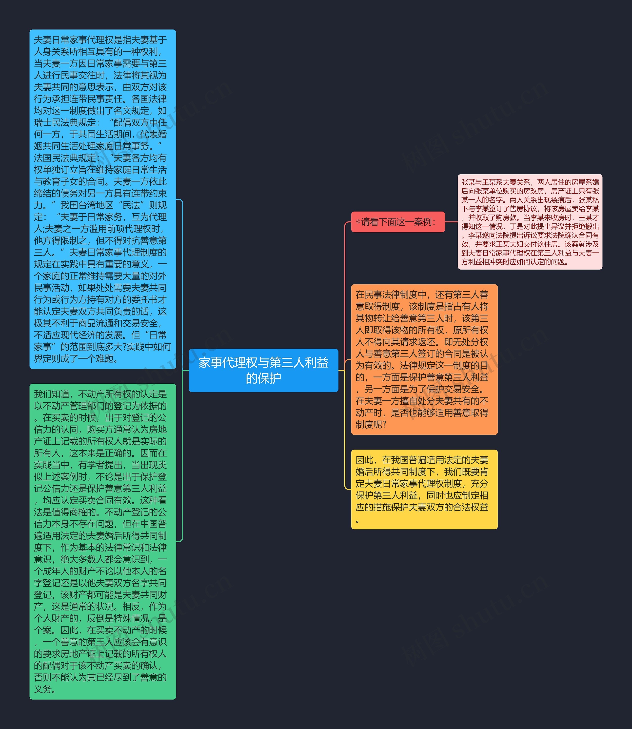 家事代理权与第三人利益的保护思维导图