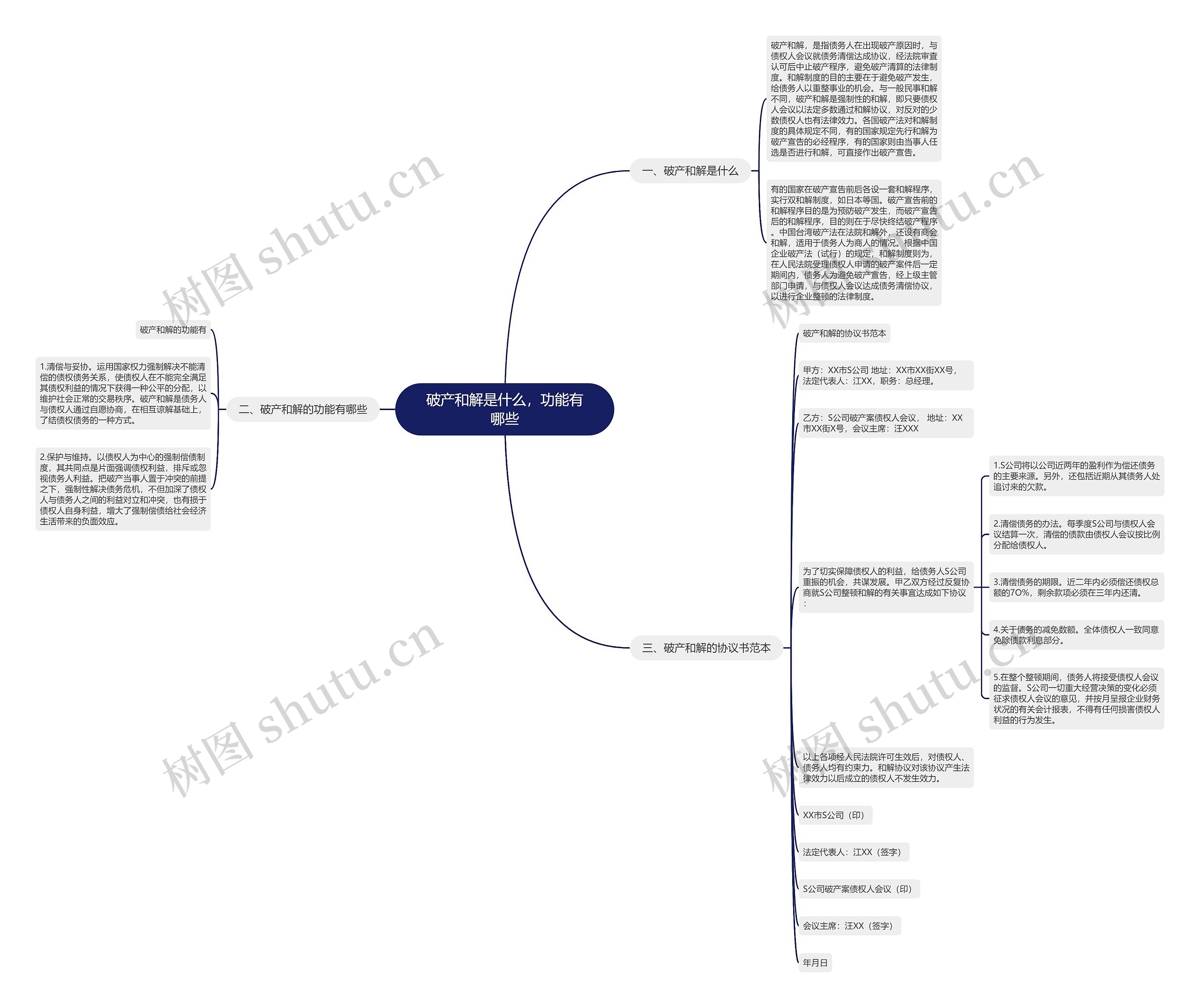 破产和解是什么，功能有哪些思维导图