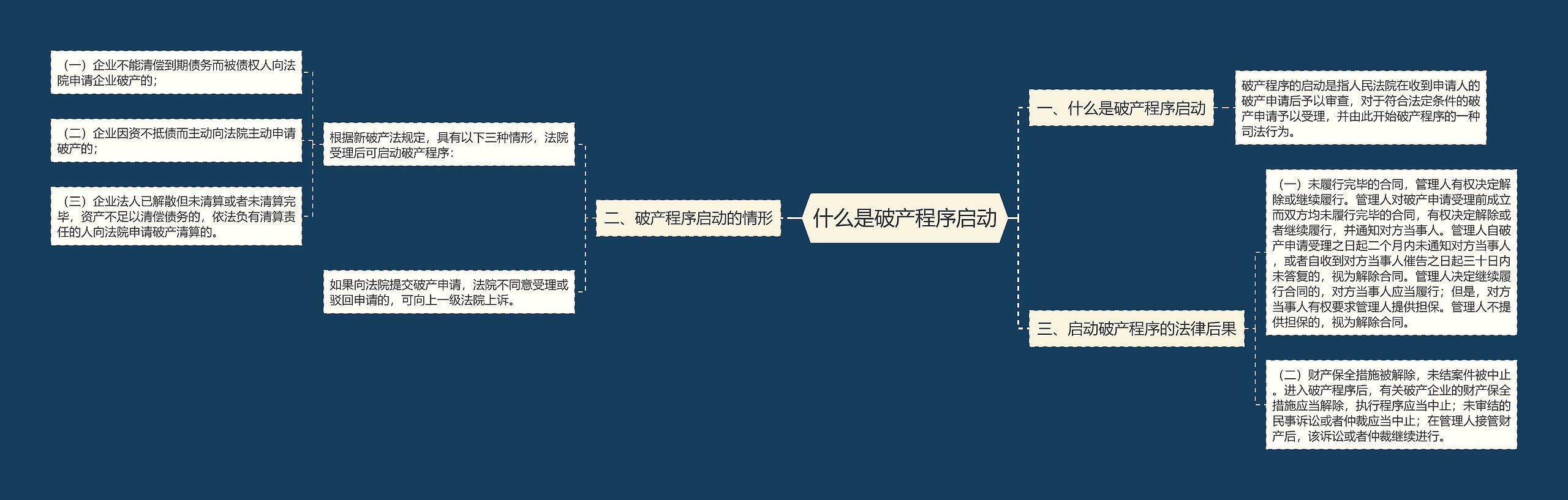 什么是破产程序启动