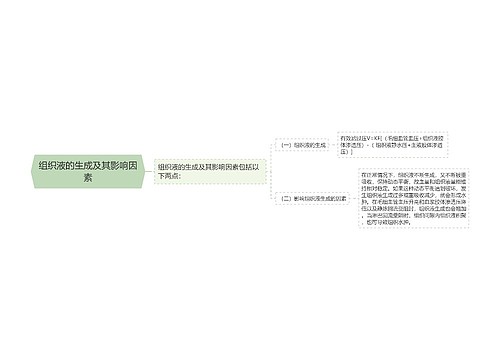 组织液的生成及其影响因素