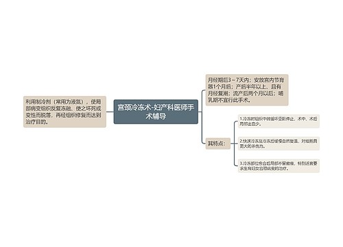 宫颈冷冻术-妇产科医师手术辅导