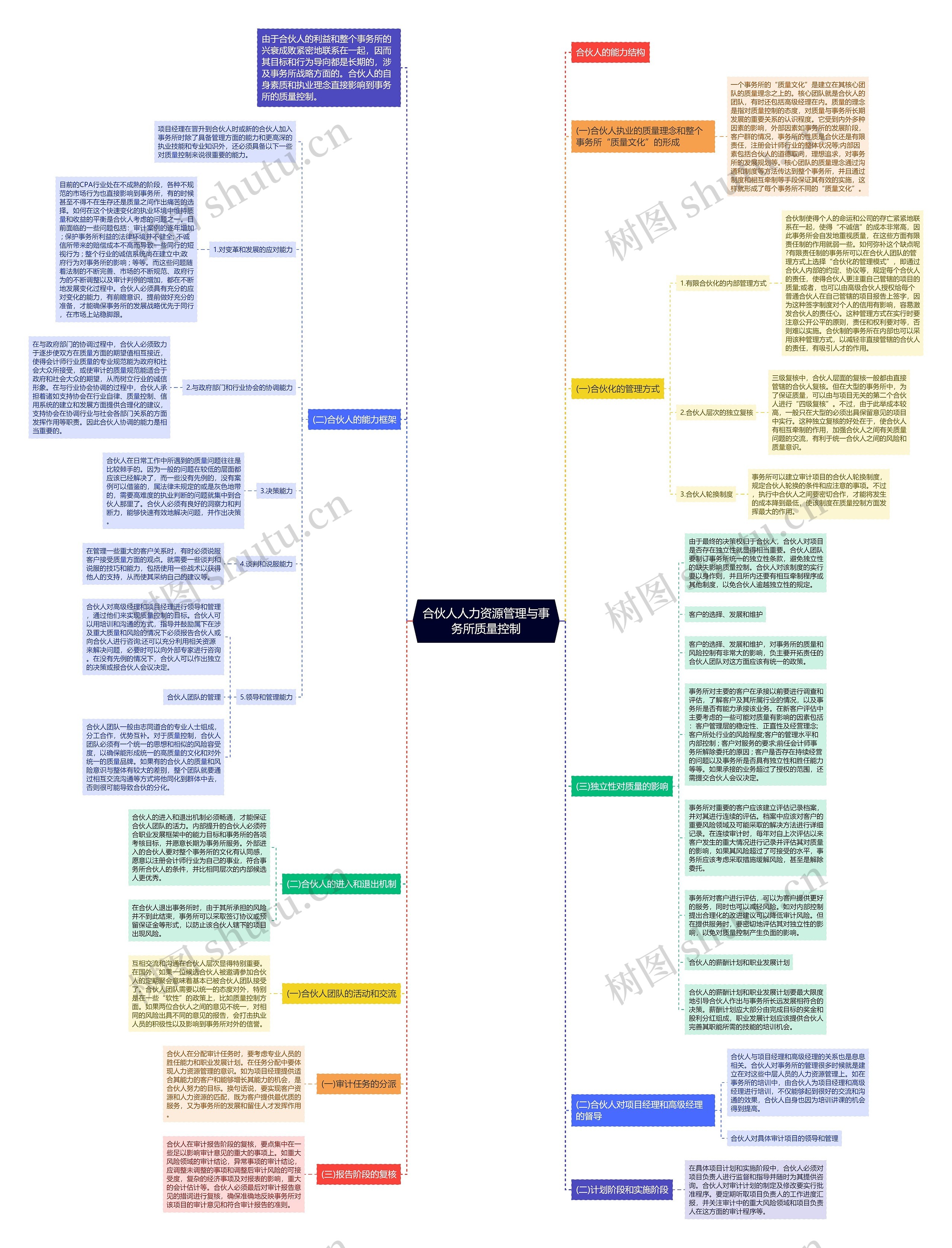 合伙人人力资源管理与事务所质量控制 合伙人人力资源管理与事务所质量控制