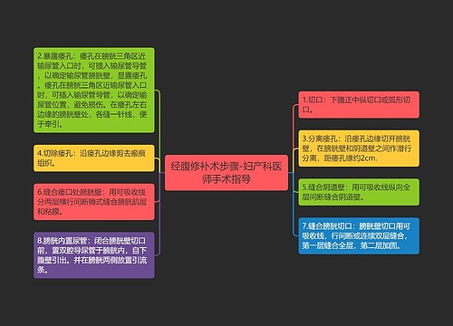 经腹修补术步骤-妇产科医师手术指导