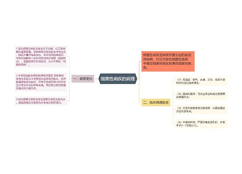 细菌性痢疾的病理