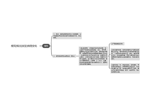 梗死|概念|类型|病理变化