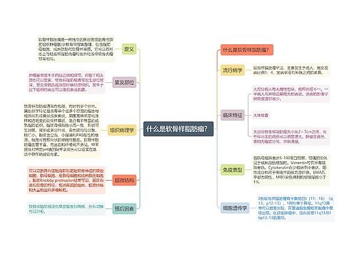 什么是软骨样脂肪瘤？