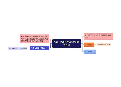 私营合伙企业所得税的账务处理