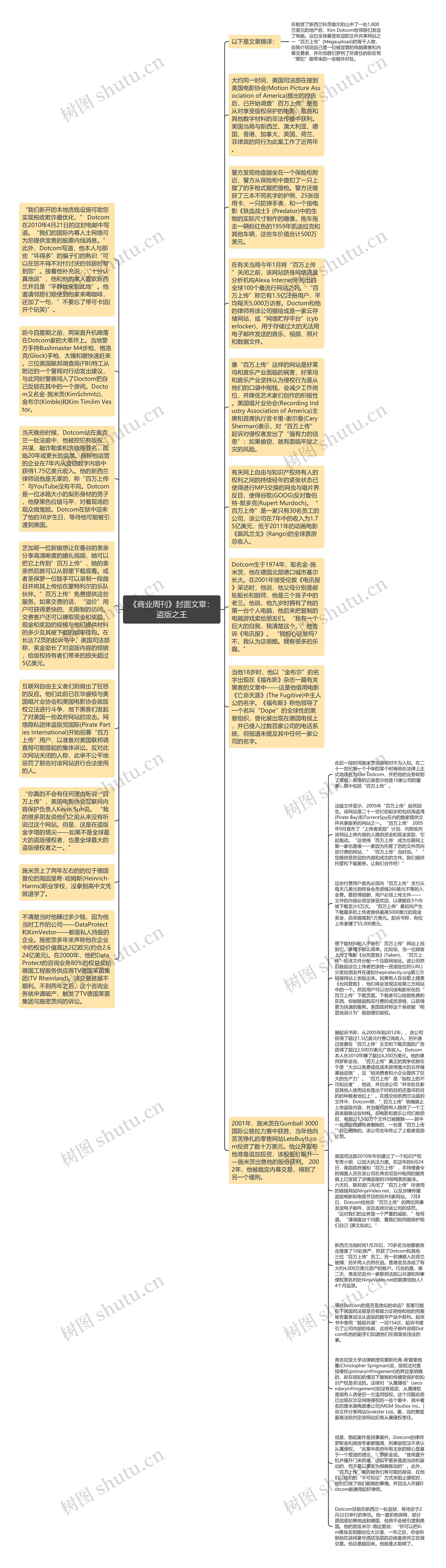 《商业周刊》封面文章：盗版之王思维导图