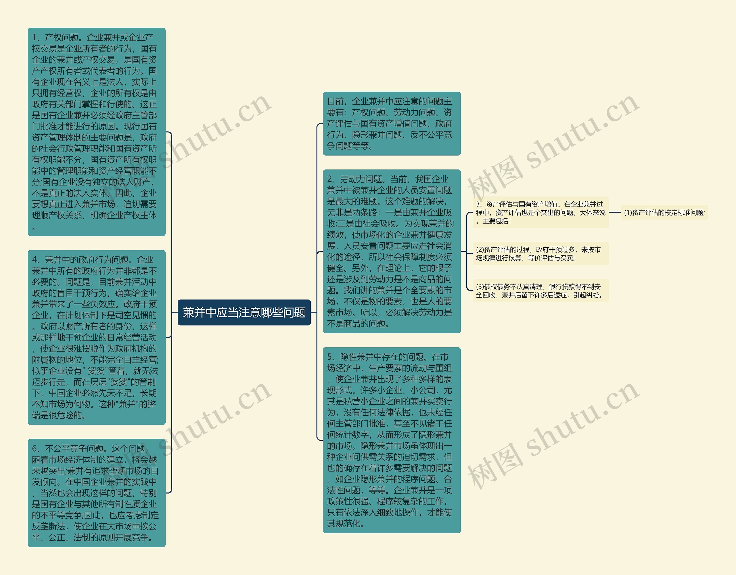 兼并中应当注意哪些问题思维导图