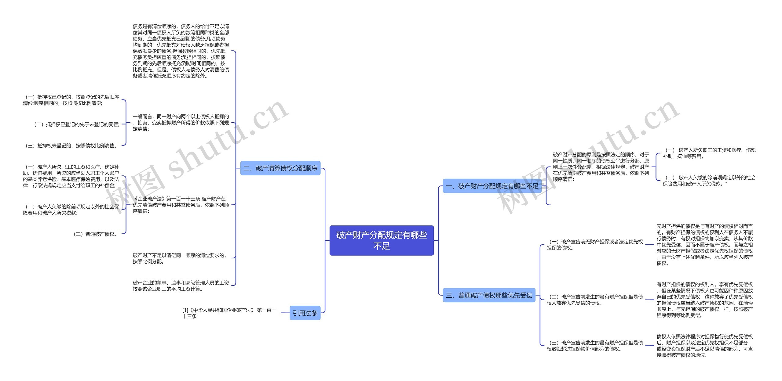 破产财产分配规定有哪些不足思维导图