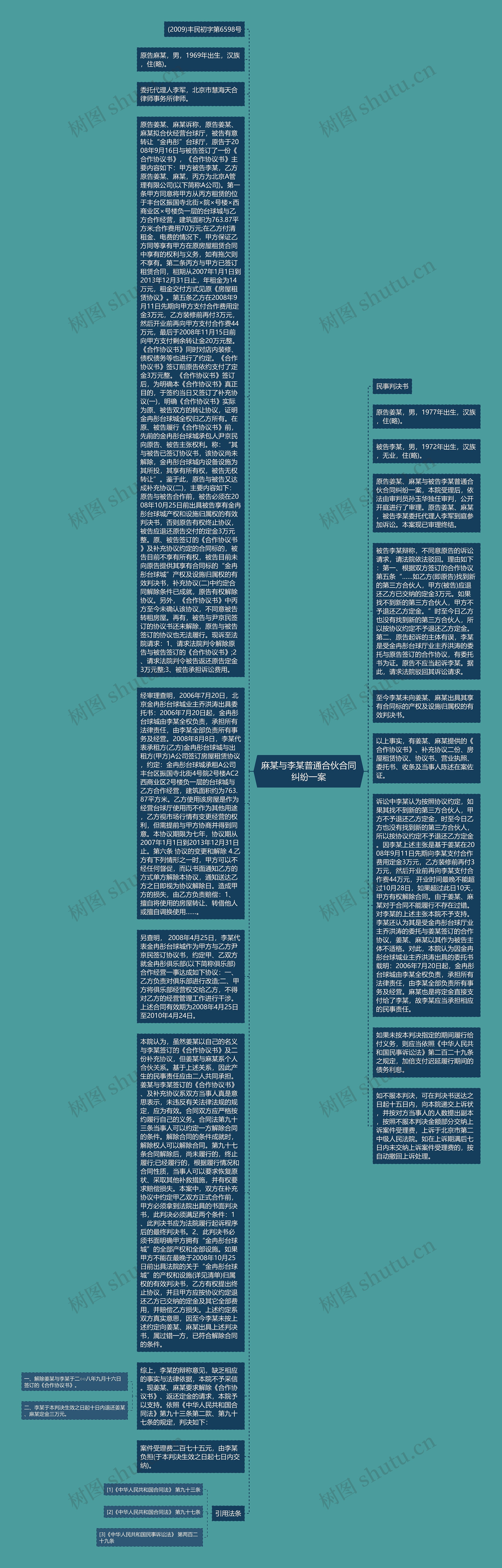 麻某与李某普通合伙合同纠纷一案思维导图高清图 麻某与李某普通合伙合同纠纷一案思维导图