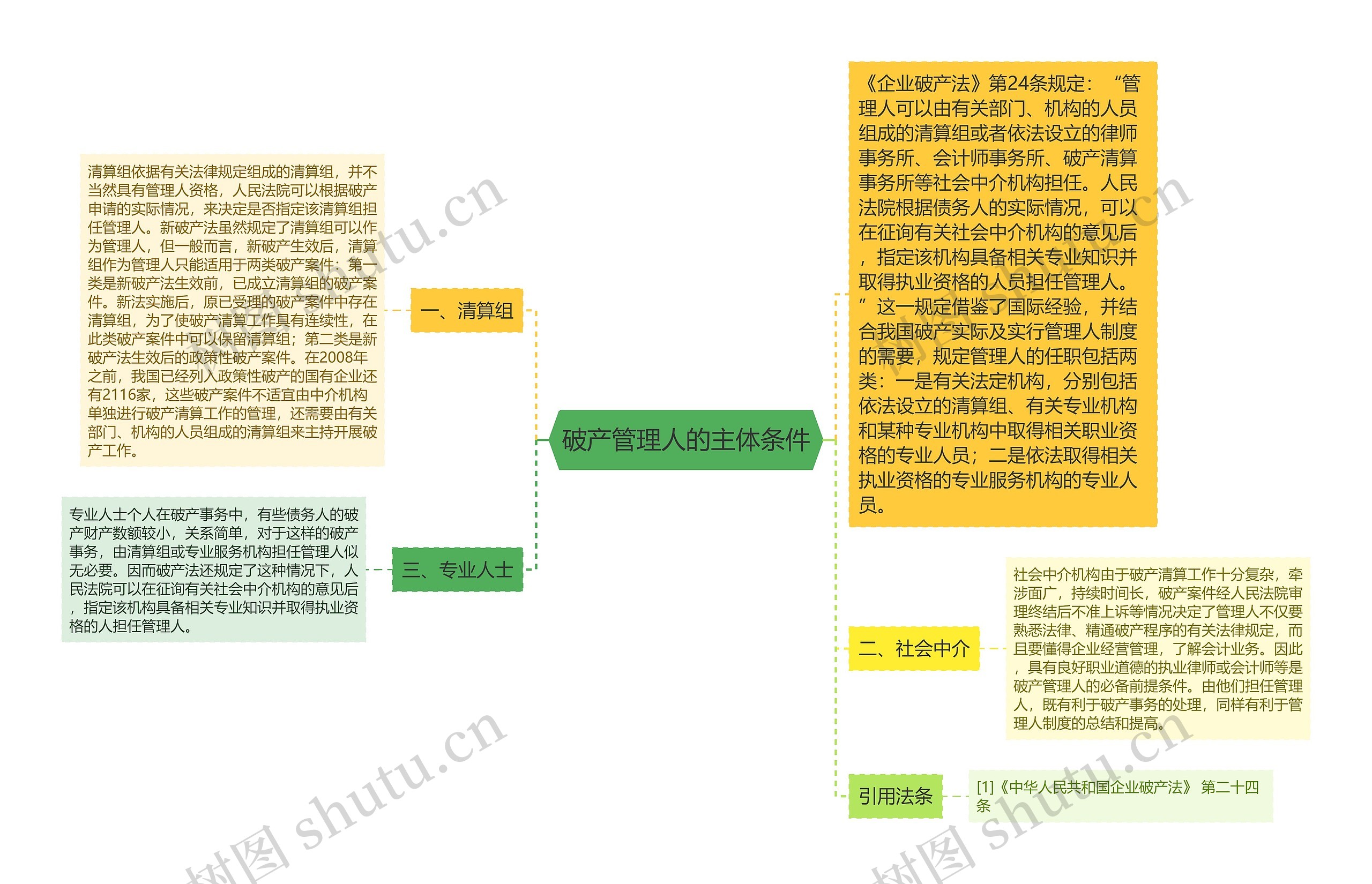 破产管理人的主体条件